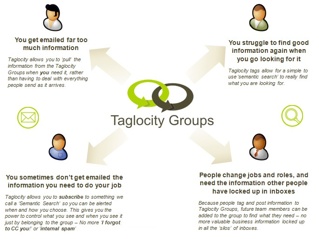 Taglocity Basics Overview // Click to enlarge